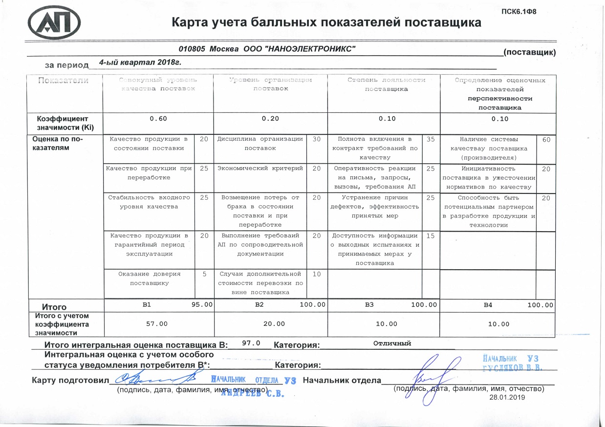 Отзывы от заказчиков НАНОЭЛЕКТРОНИКС